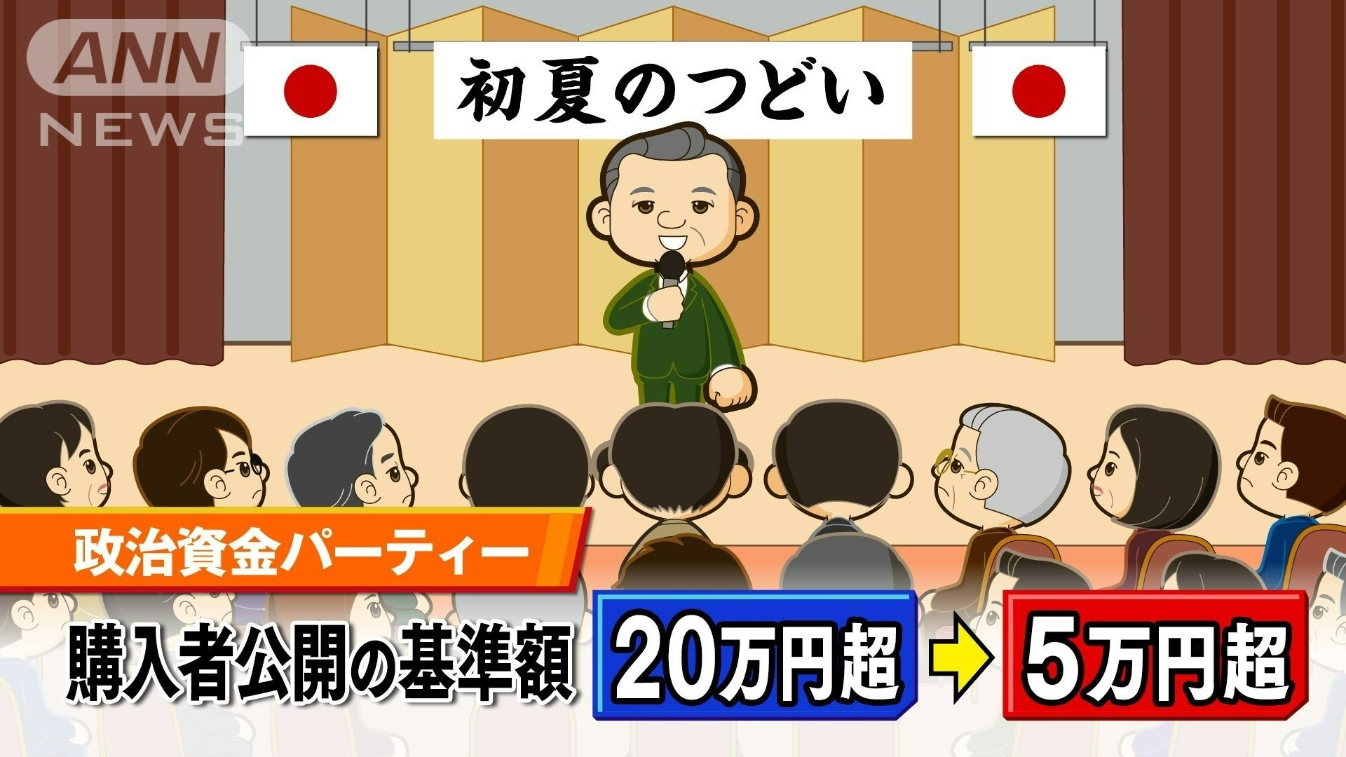 購入者公開の基準額について