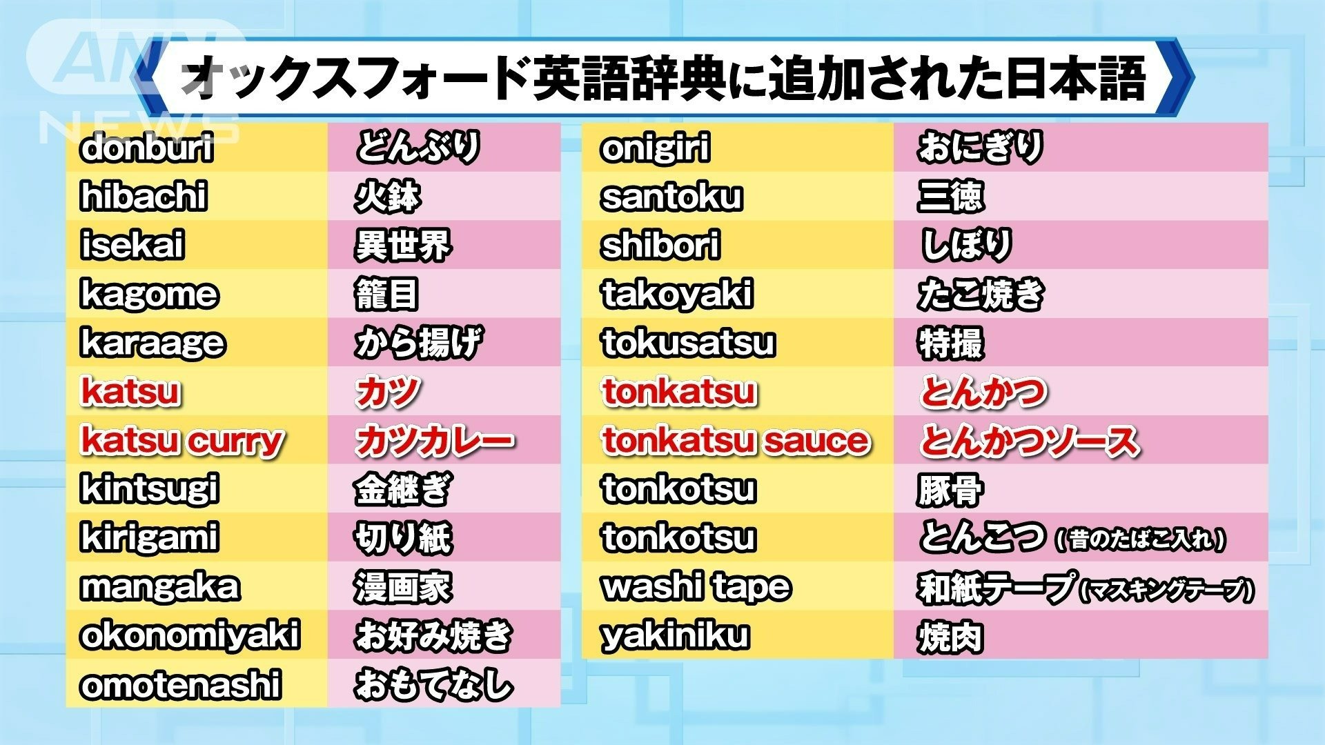 オックスフォード英語辞典に追加された日本語
