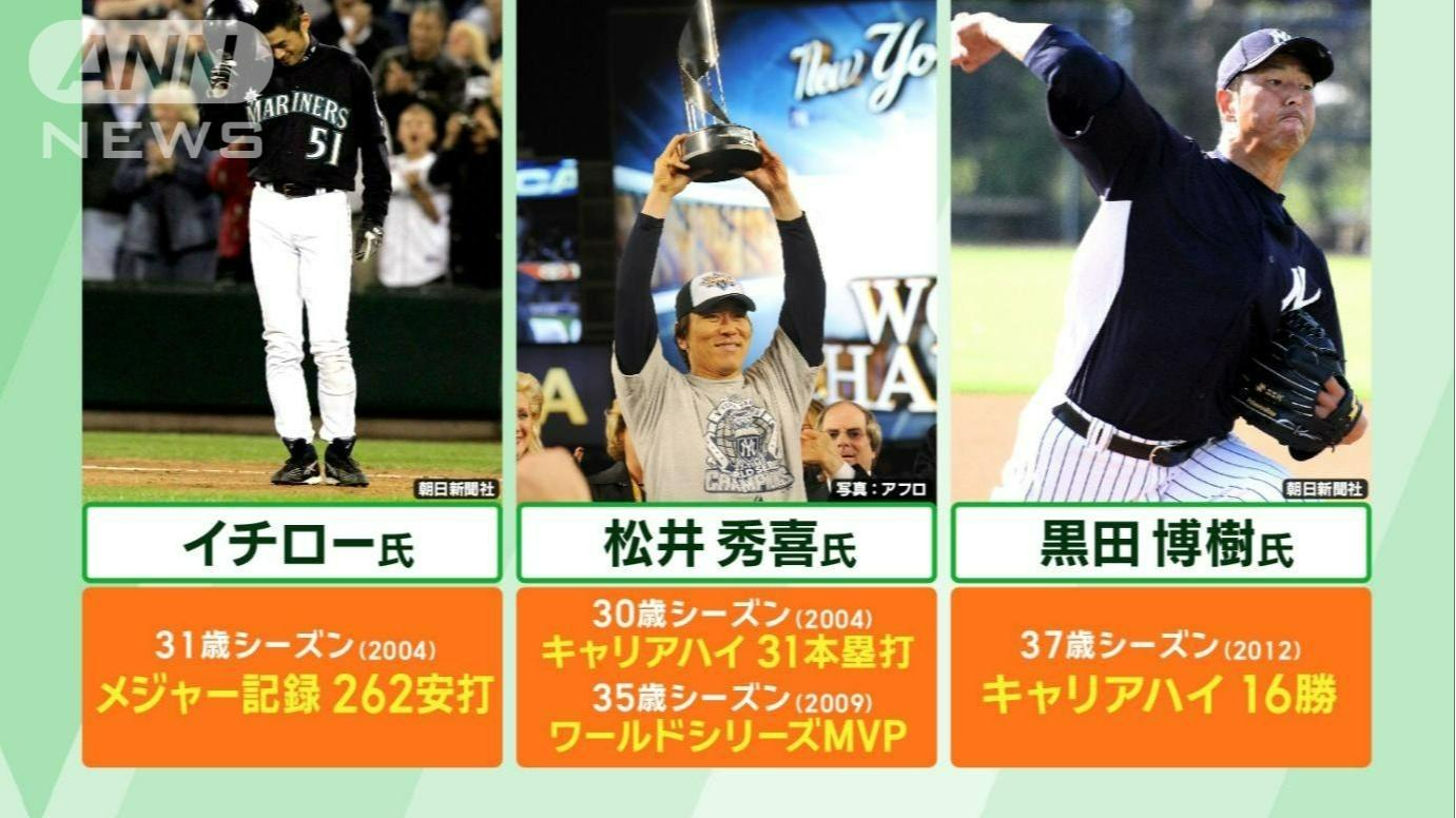 キャリア後半の成績