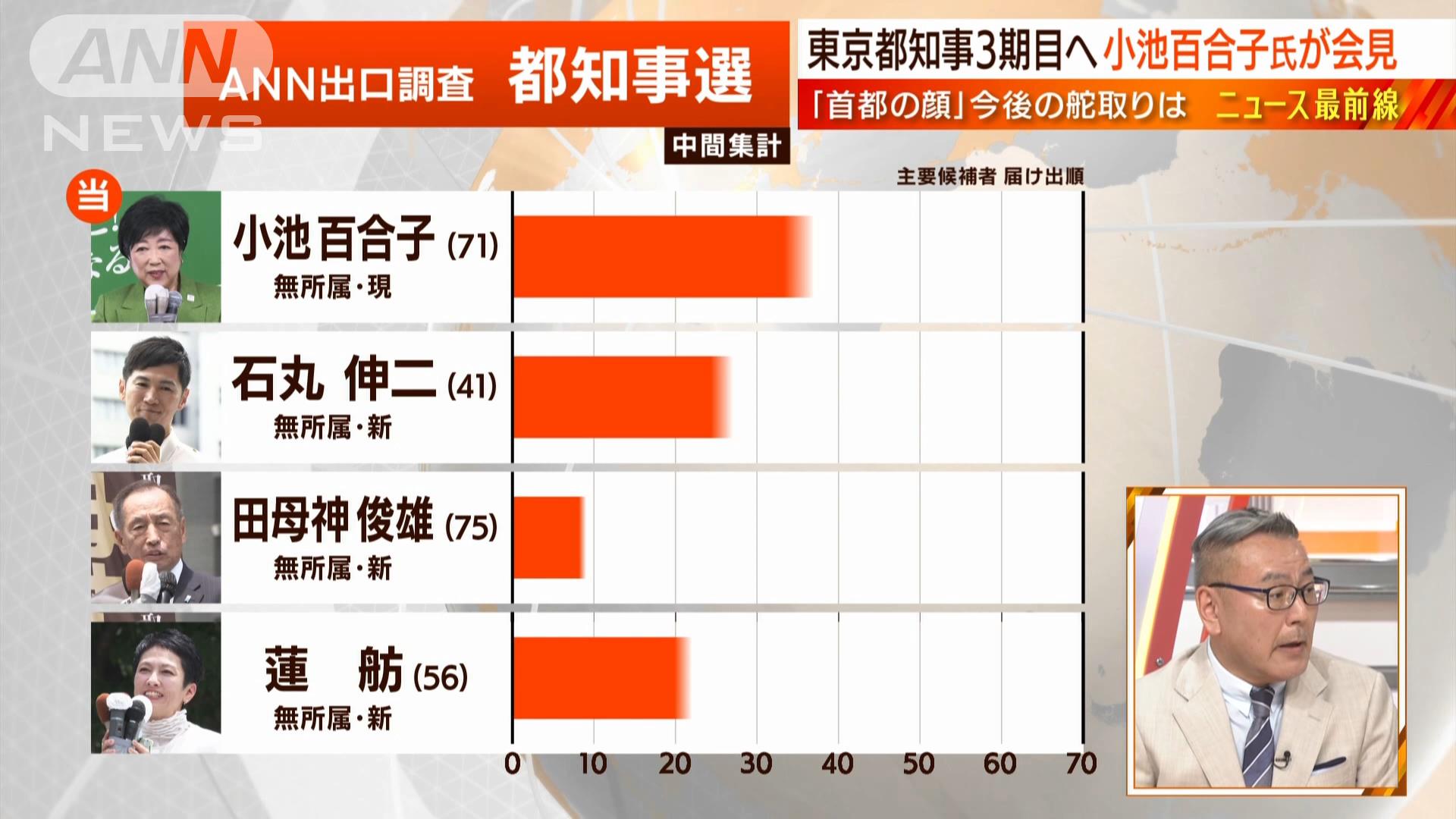 出口調査