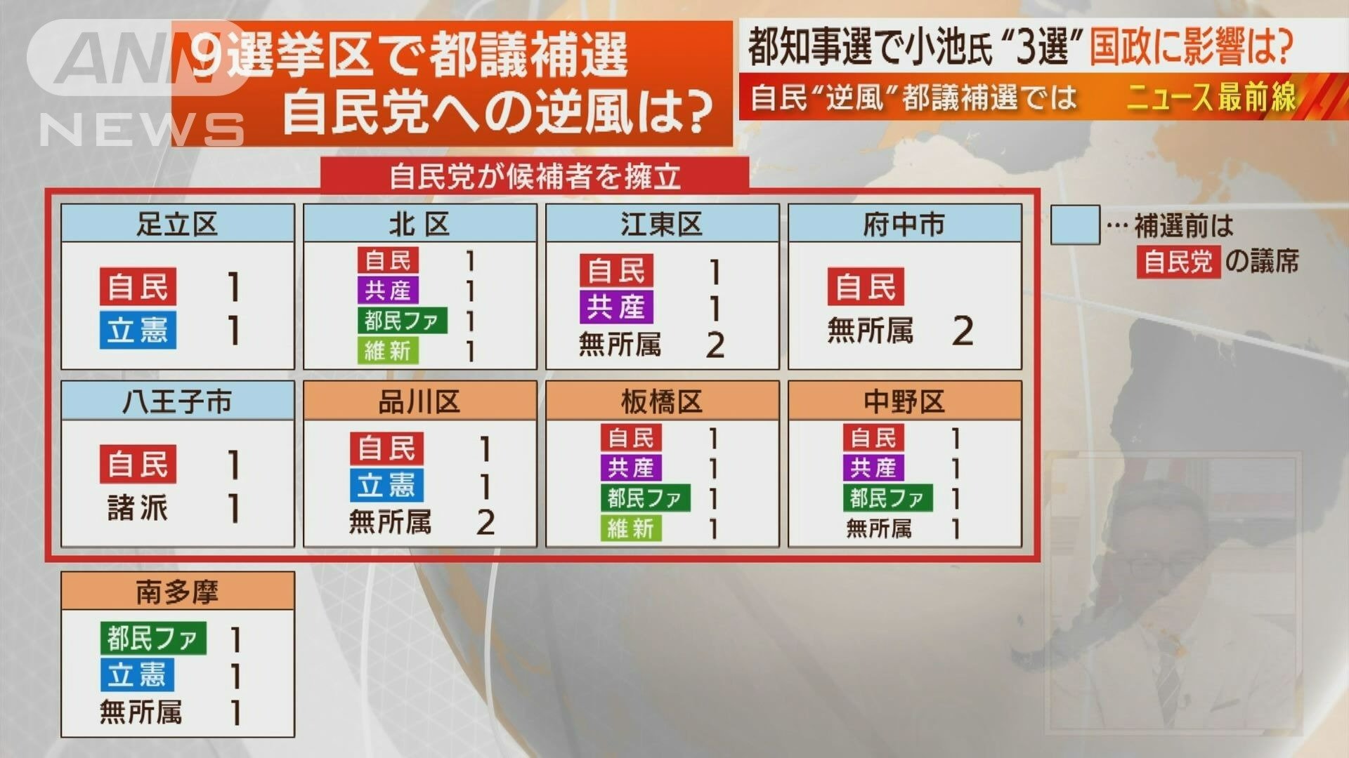都議補選