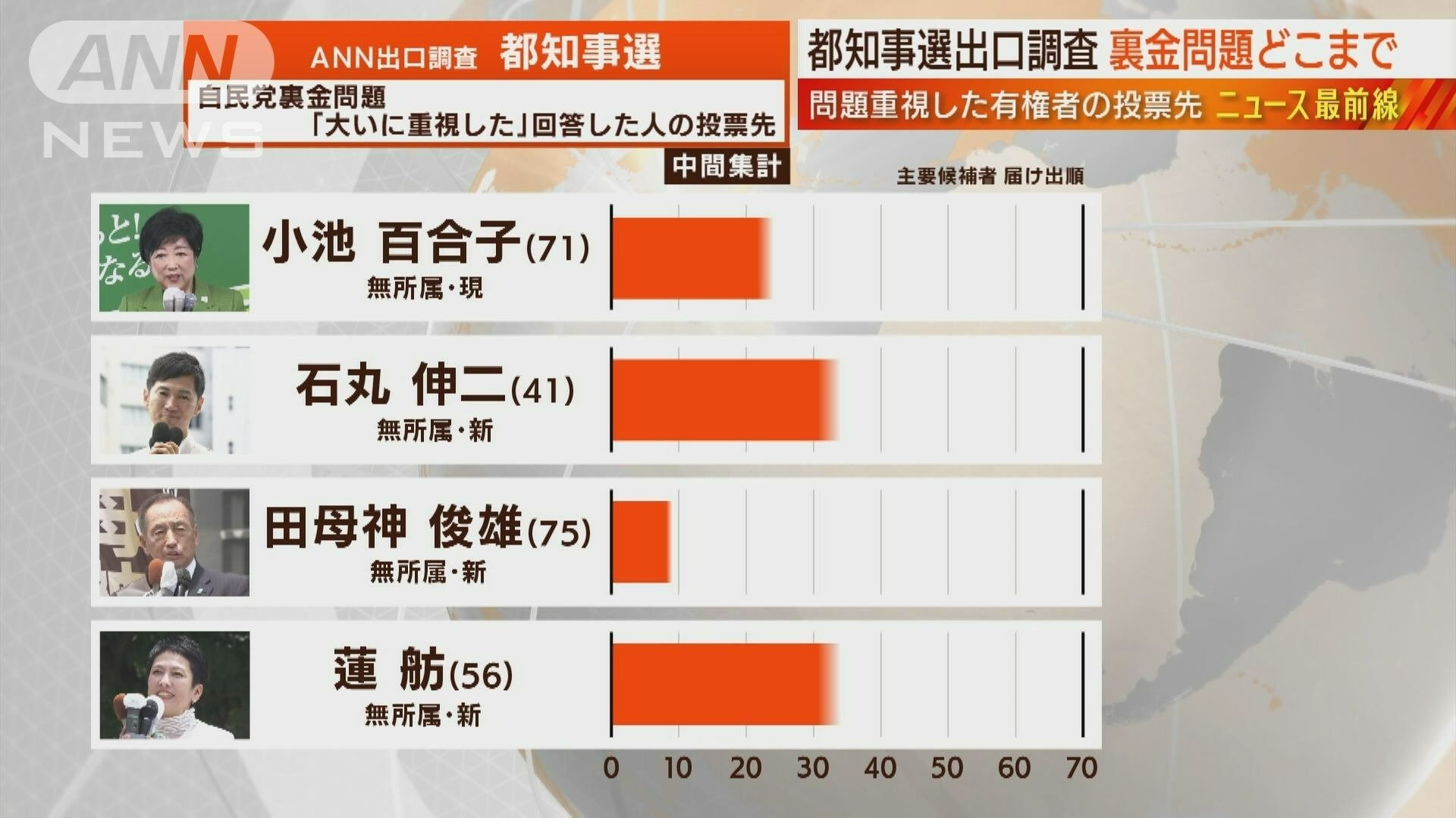 裏金　投票先