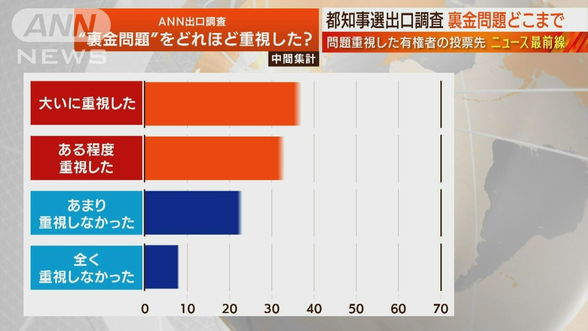 裏金
