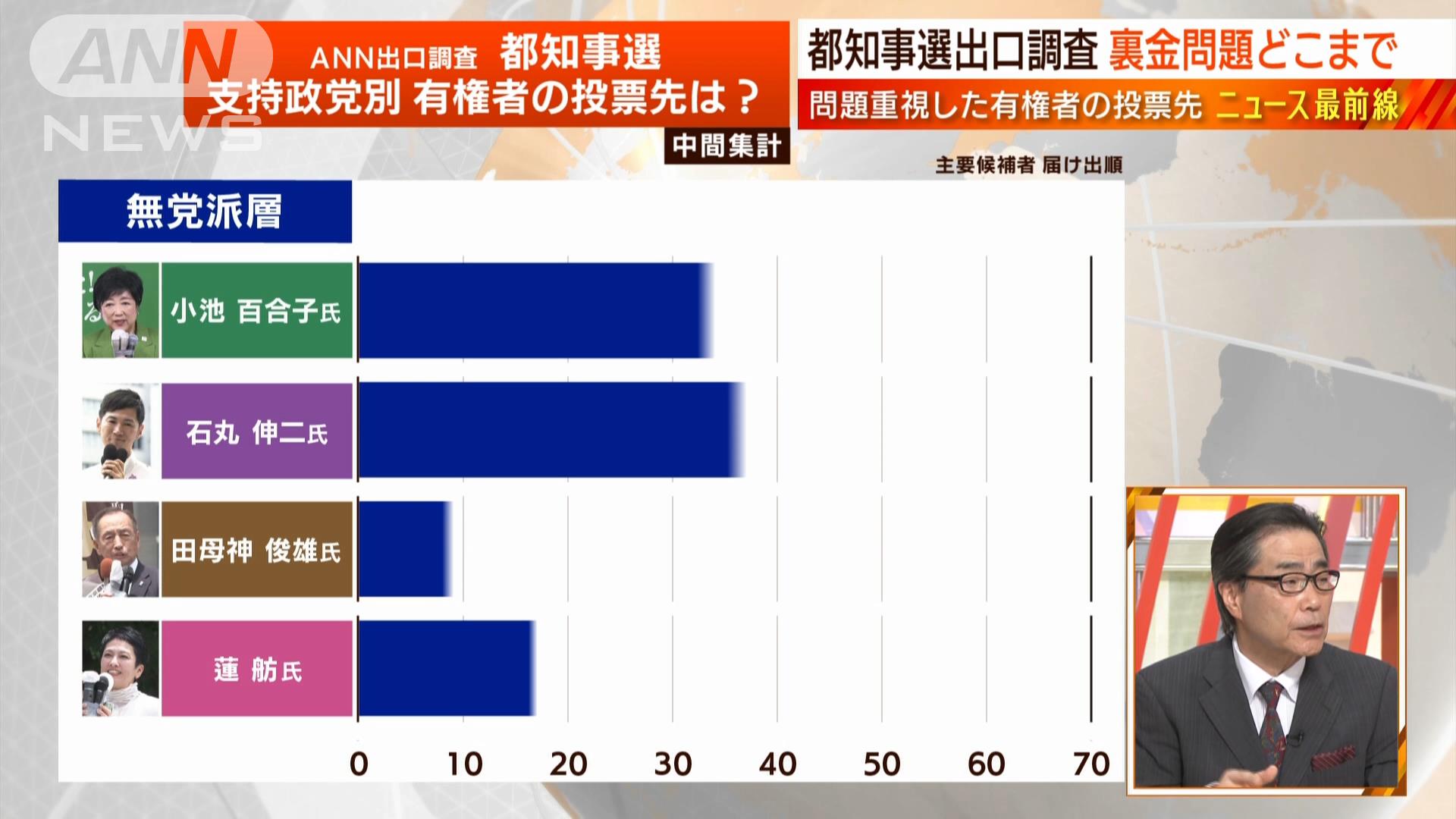 結果