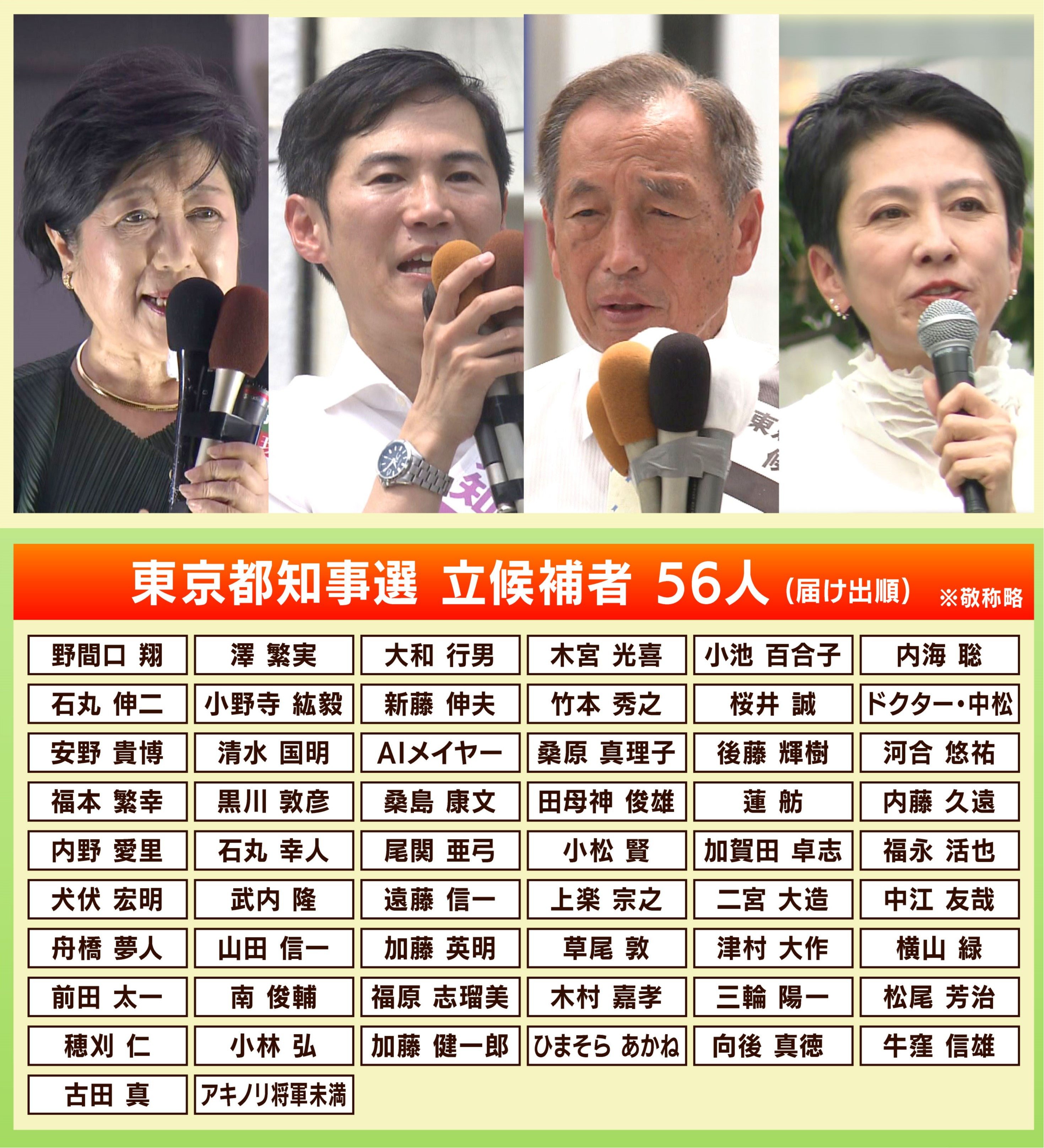 立候補者