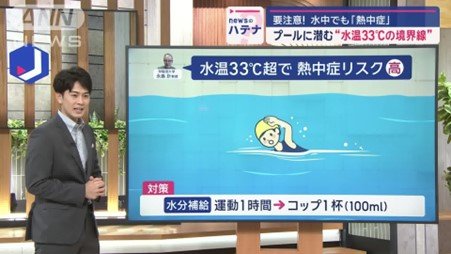 水中でも水分補給を