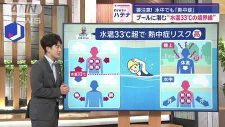 水中では汗が蒸発せず