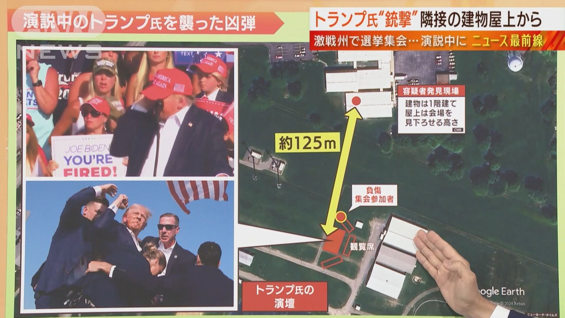 位置関係