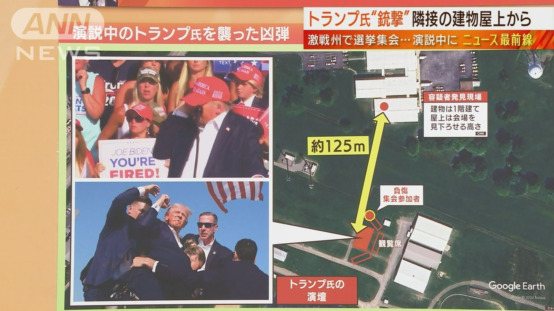 位置関係
