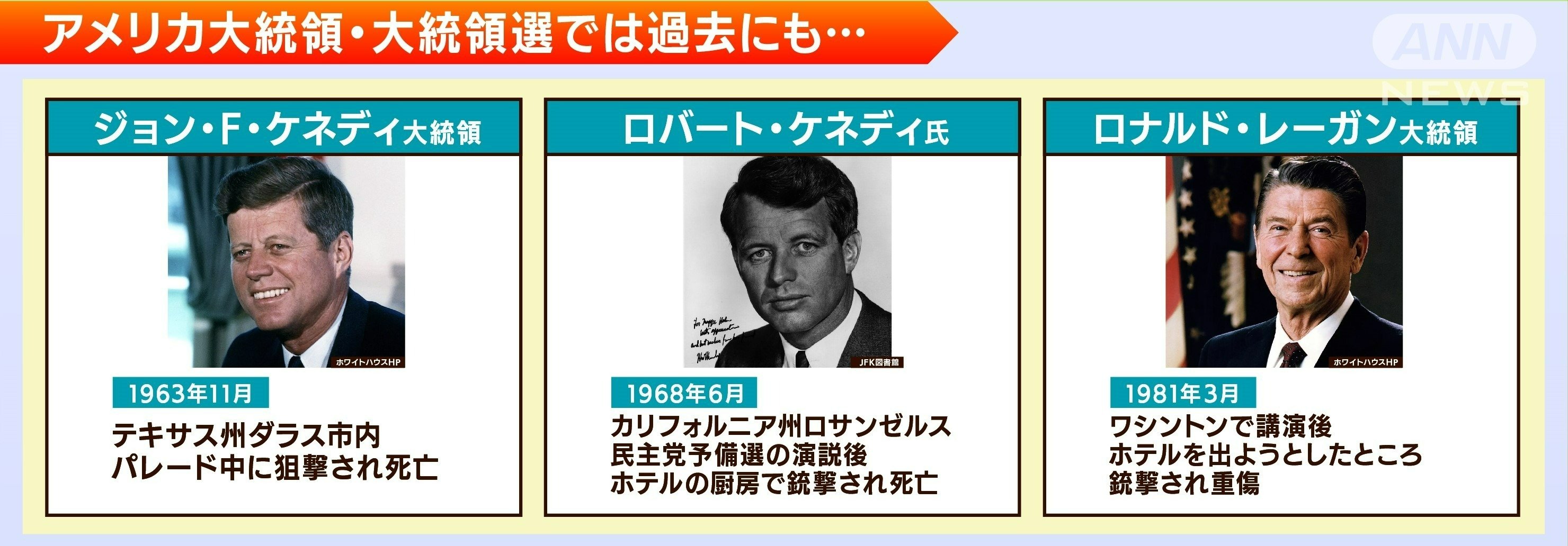 大統領選