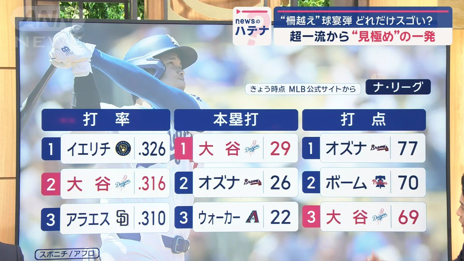 ナ・リーグ個人成績