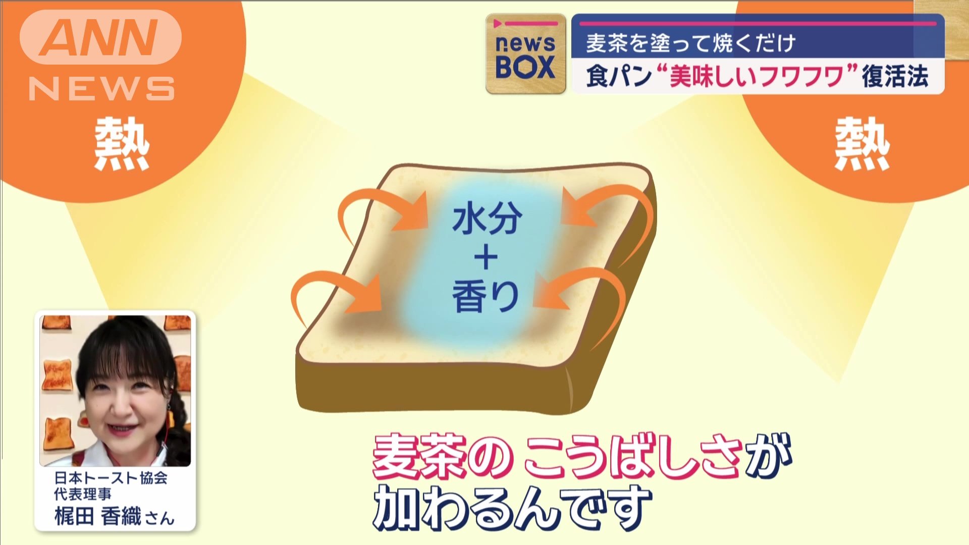 なぜ、おいしく焼きあがる？