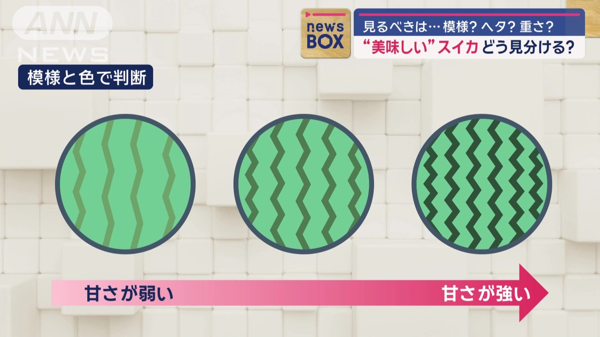 模様と色で判断