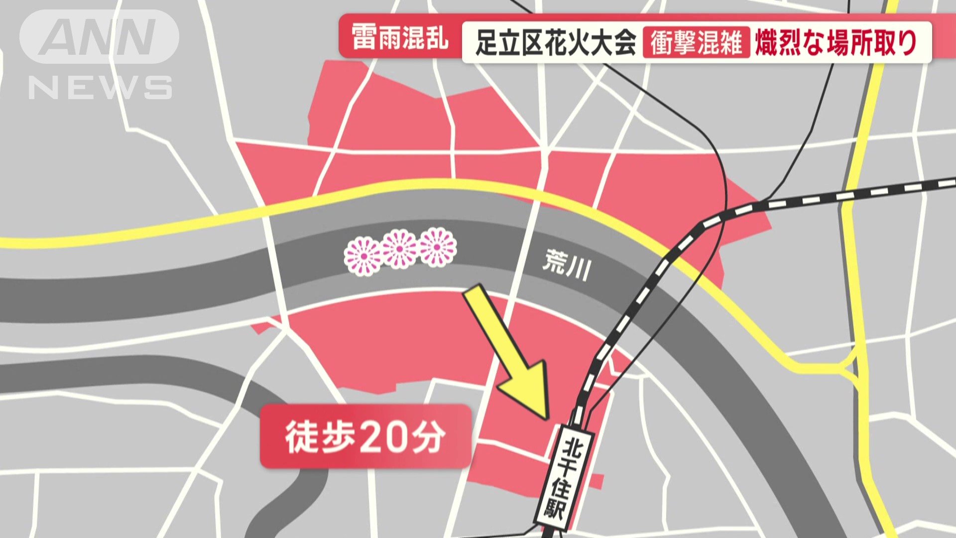 会場から北千住駅までは徒歩20分ほど