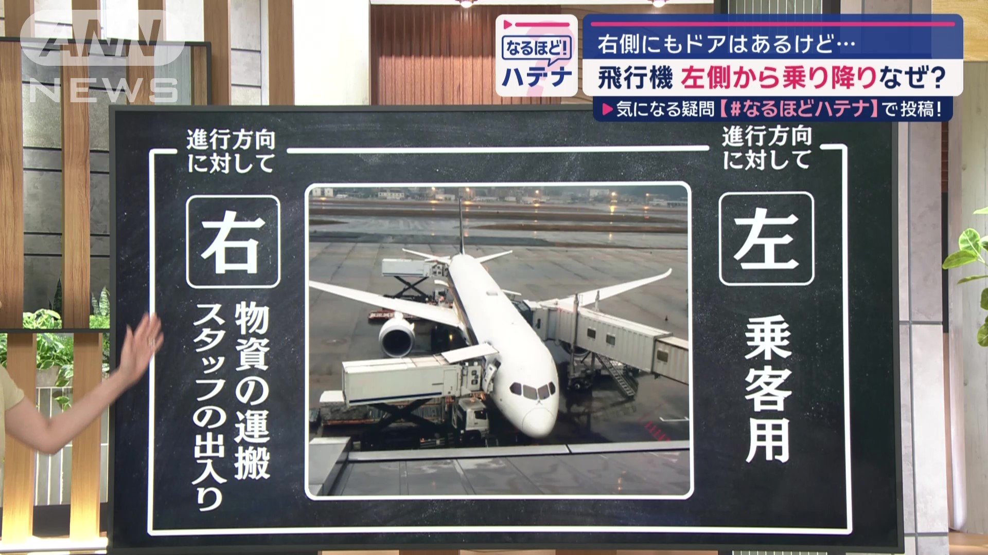 右側のドアは？
