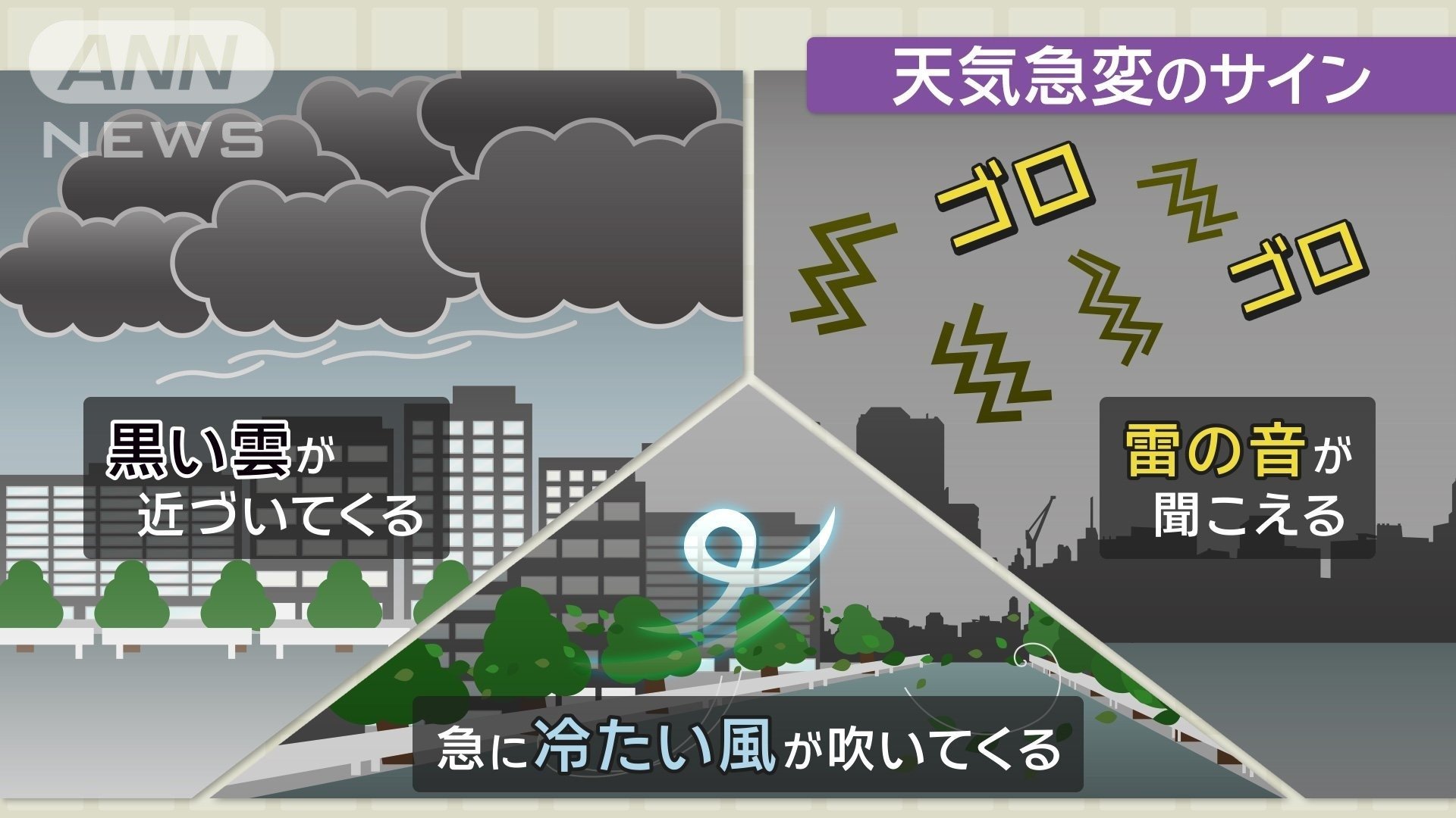天気急変のサイン