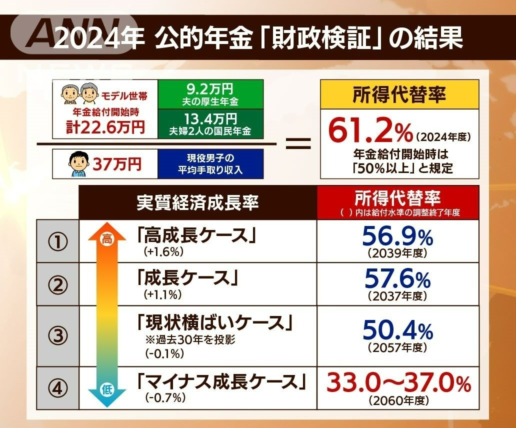 財政検証