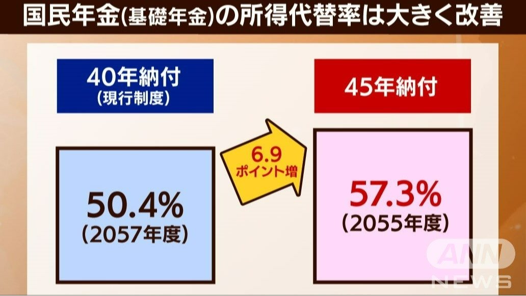 検証