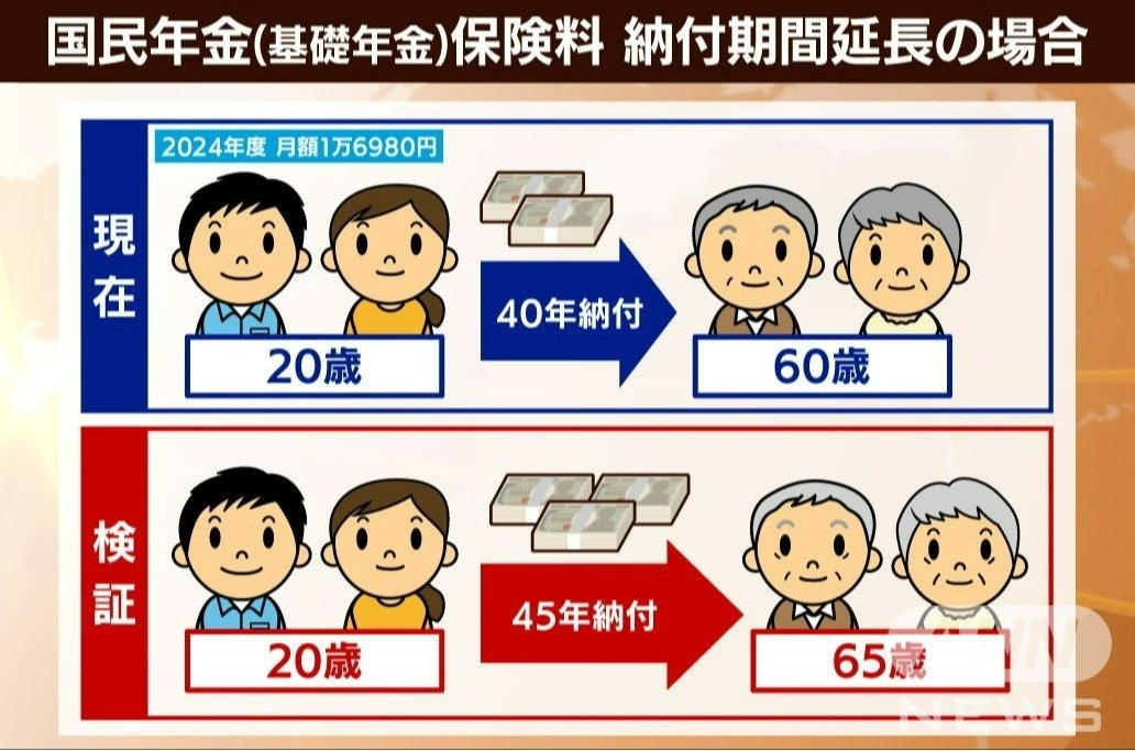 検証