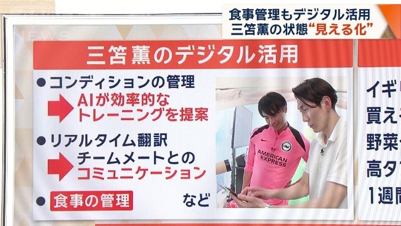 三笘選手のAI活用例