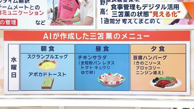 AIが作成した献立
