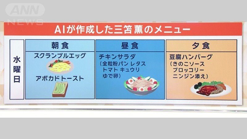 AIが作成した献立
