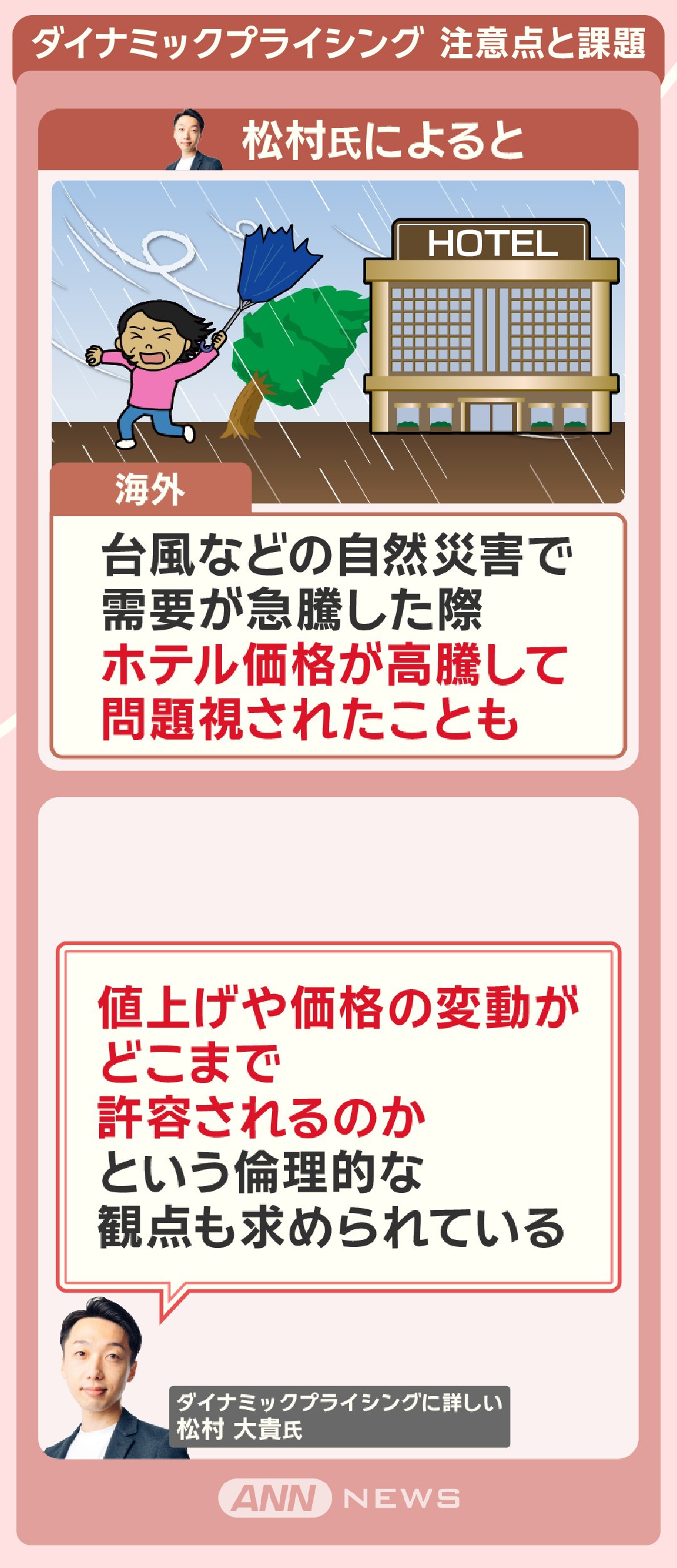 ダイナミックプライシング 注意点と課題