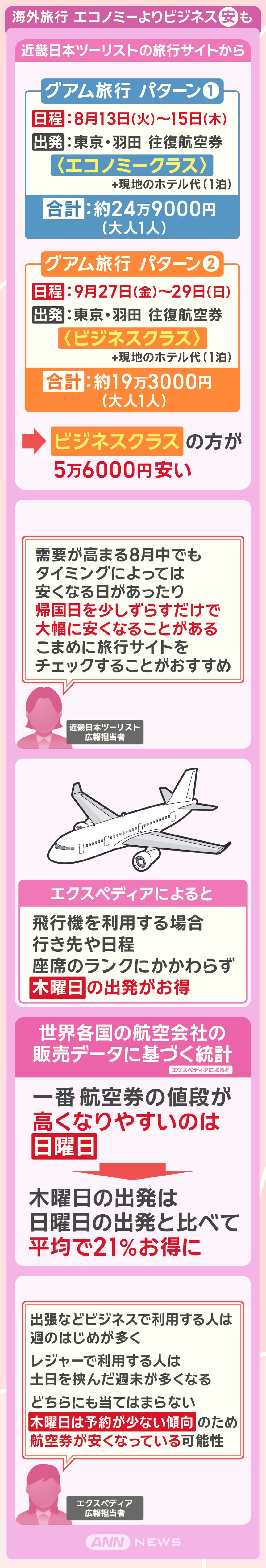 海外旅行 エコノミーよりビジネス「安」も
