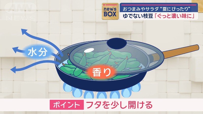 ふたの隙間を少し開ける
