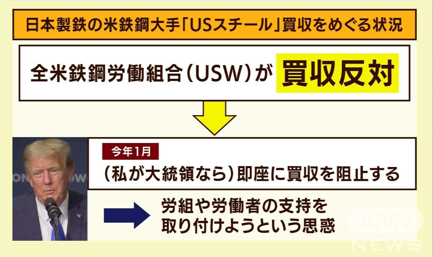 日本製鉄