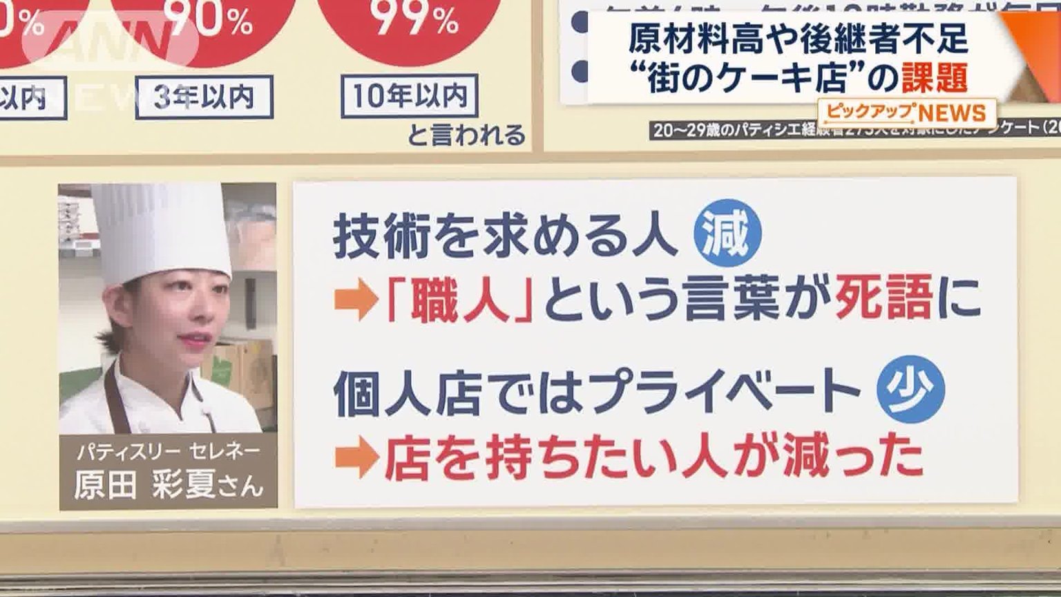 後継者不足に悩む