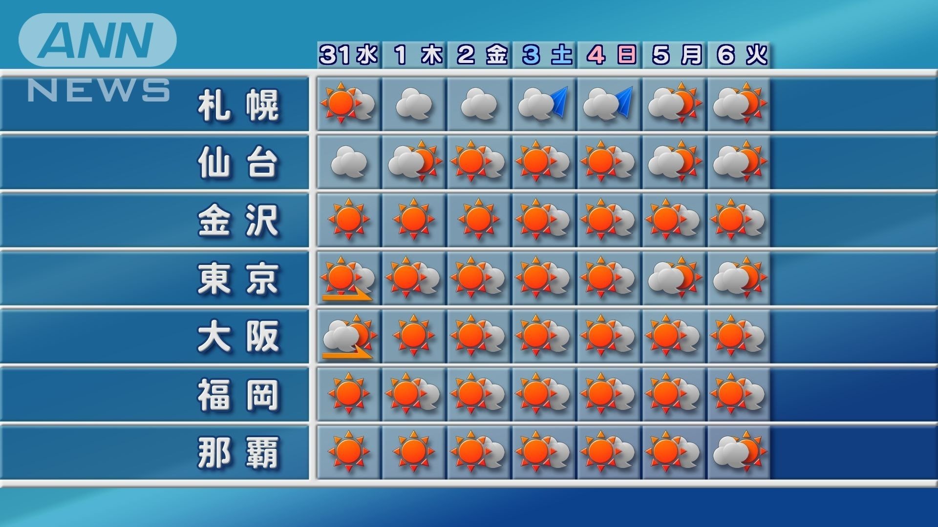 週間予報