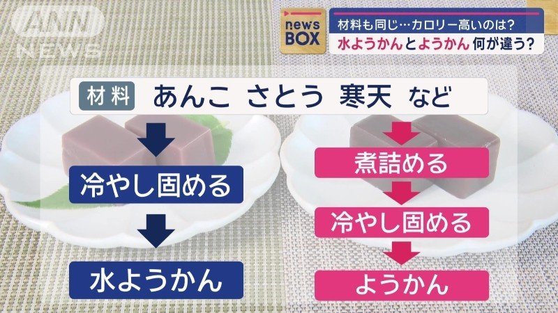 つくり方の違い