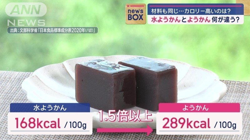 カロリーに大きな差