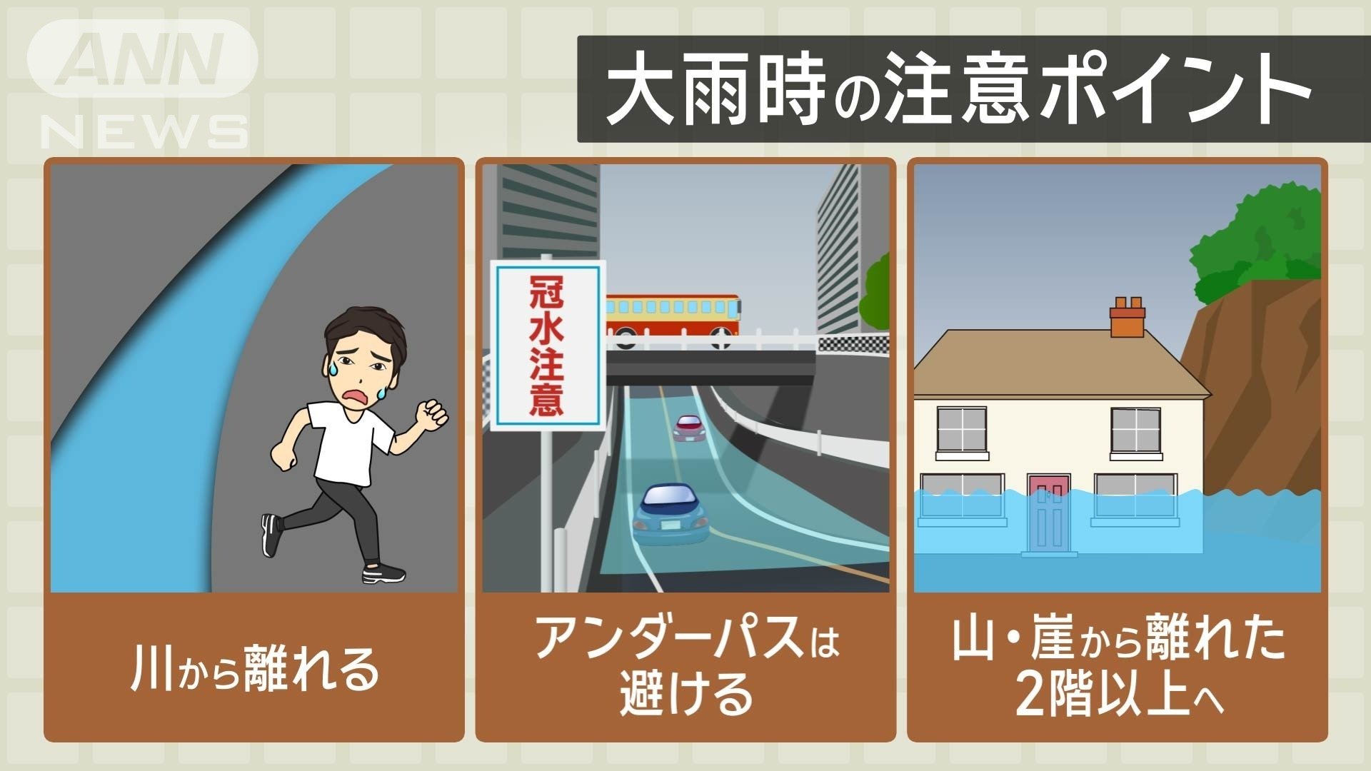 大雨時の注意ポイント。川から離れる、アンダーパスを避ける、家の中で避難する場合は2階以上の山や崖から離れた場所へ