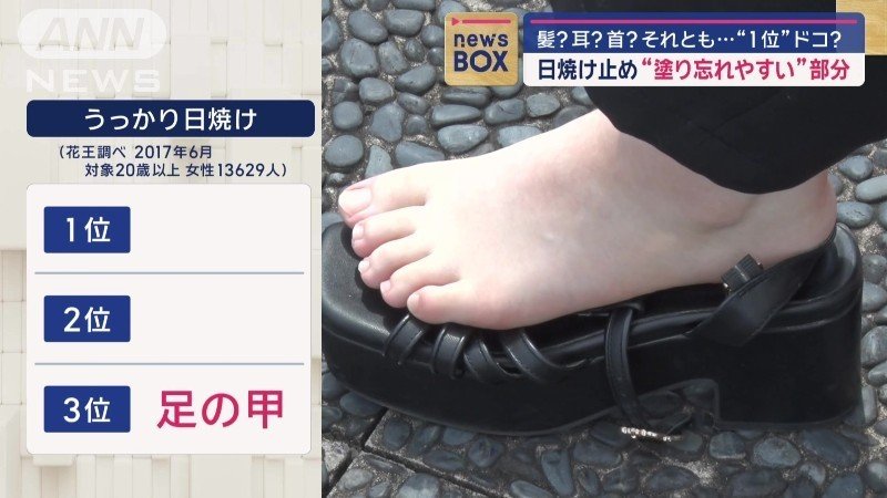 第3位は「足の甲」