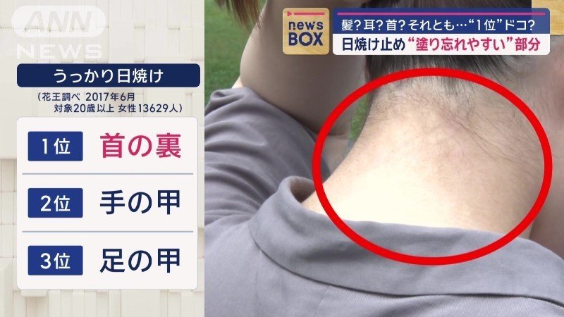 第1位は「首の裏」