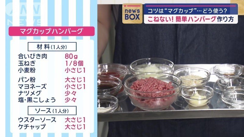 材料