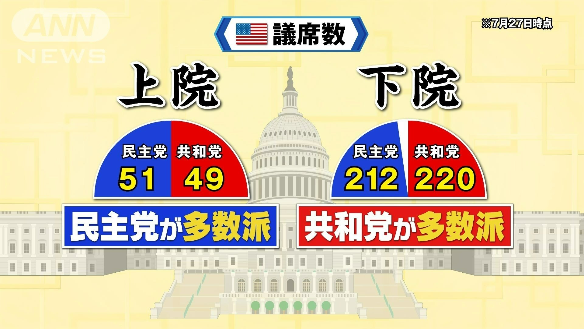 議席数