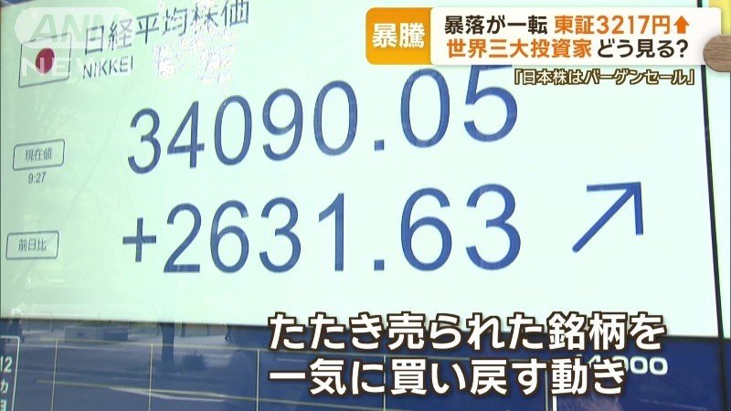 買い戻す動きが一気に広がった