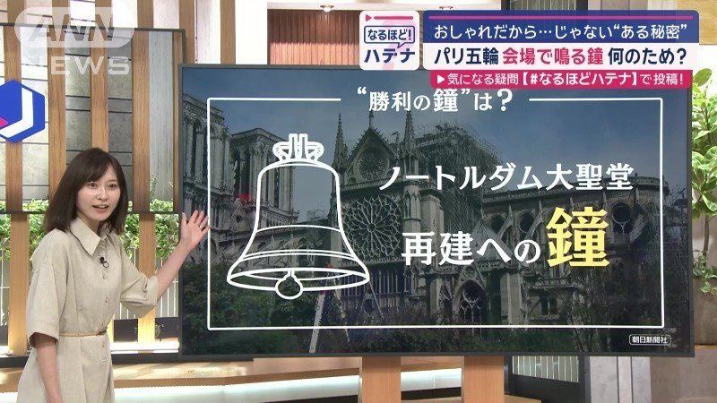 ノートルダム大聖堂再建への鐘