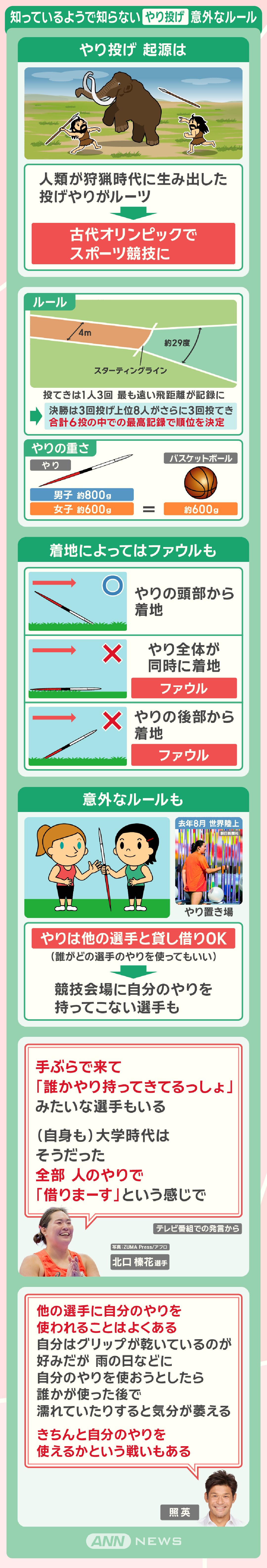 知っているようで知らない やり投げ　意外なルール