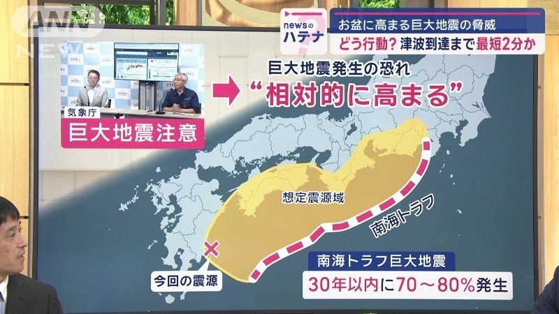 相対的に高まる