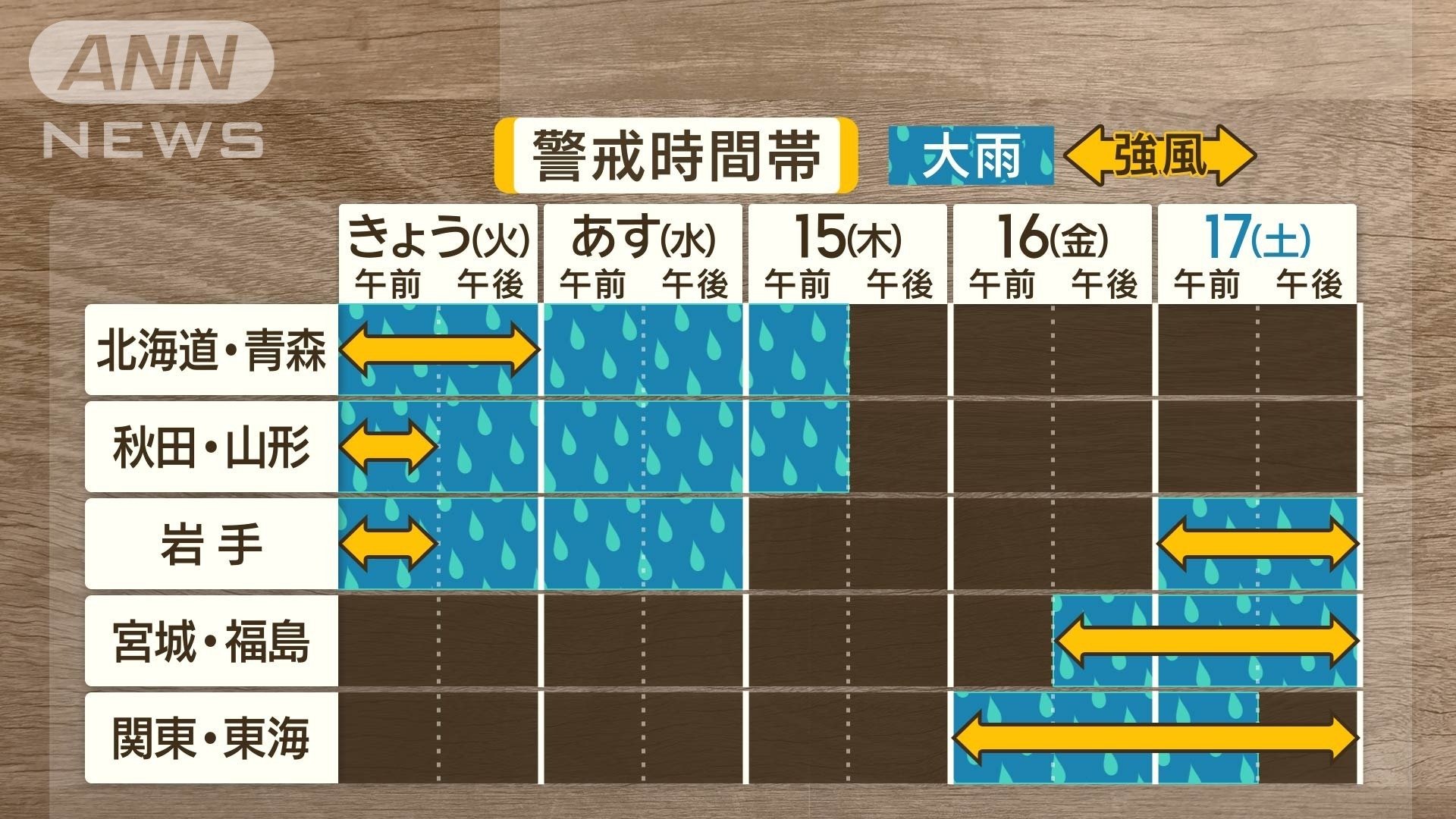 お盆休みの警戒時間帯