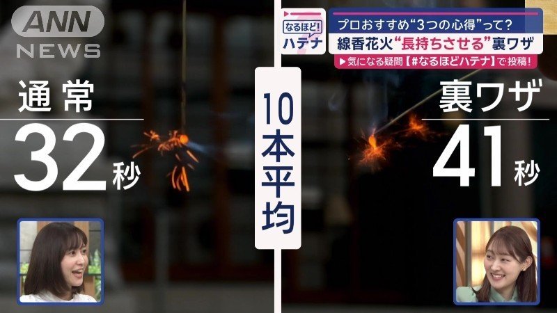 裏ワザを実践すると…