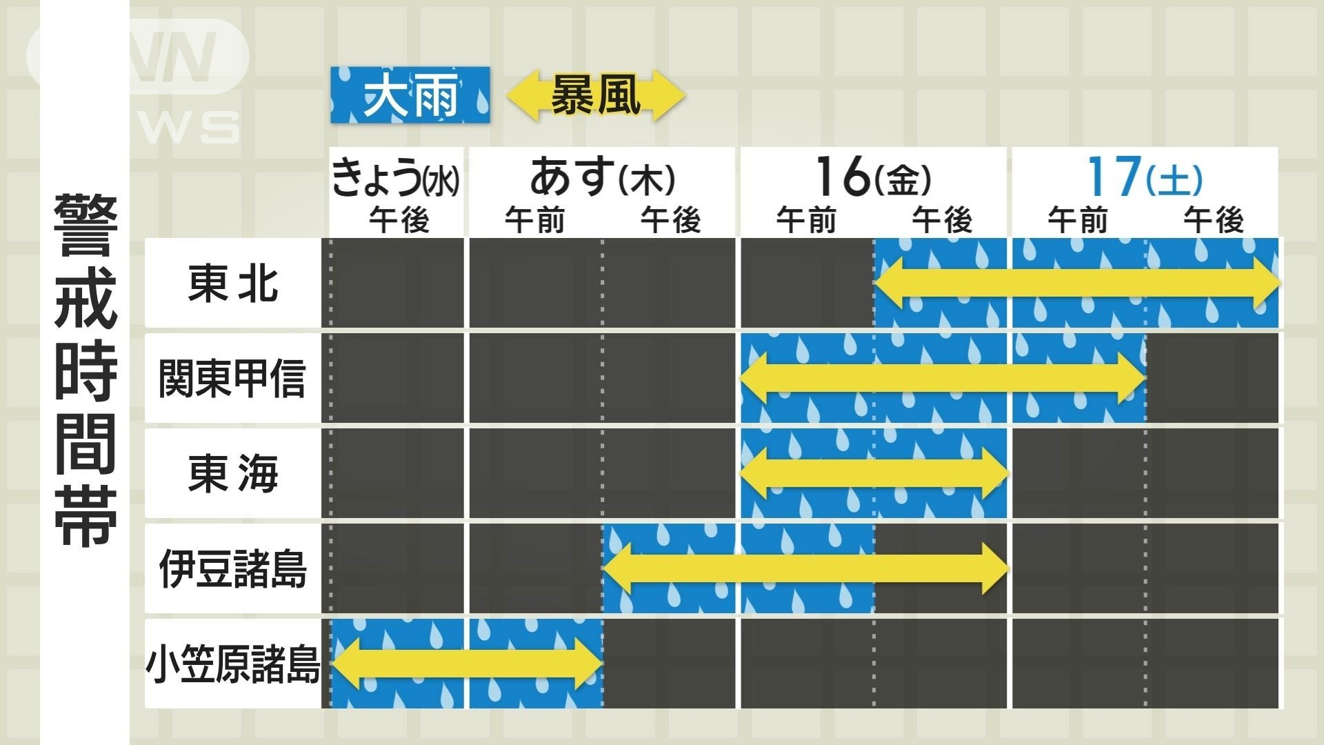 台風7号の警戒時間帯　台風