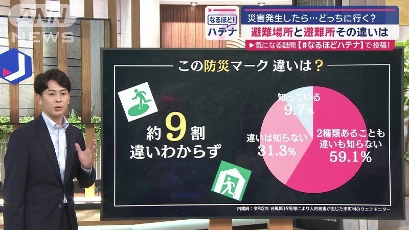 マークの違い、分かる？