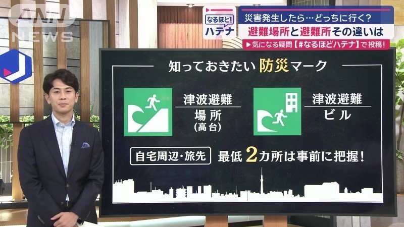 避難に関するマークには、津波に関するものが2つある