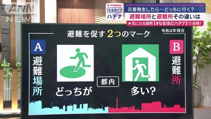 東京都では、どちらが多い？