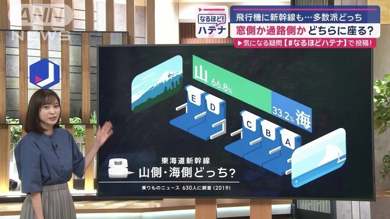 山側・海側どっち？